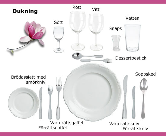 dukning